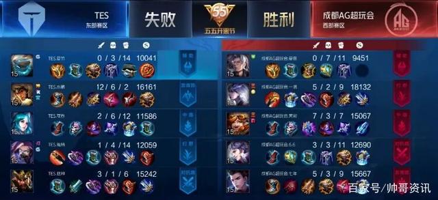 级开放