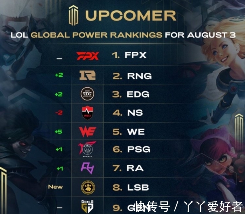 援从