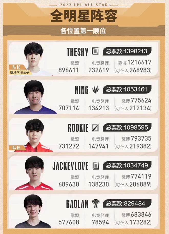 效率