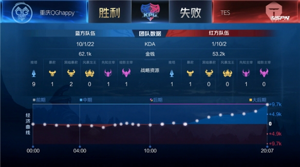 前五更替